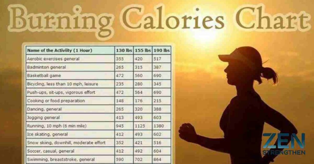 Calories Burned